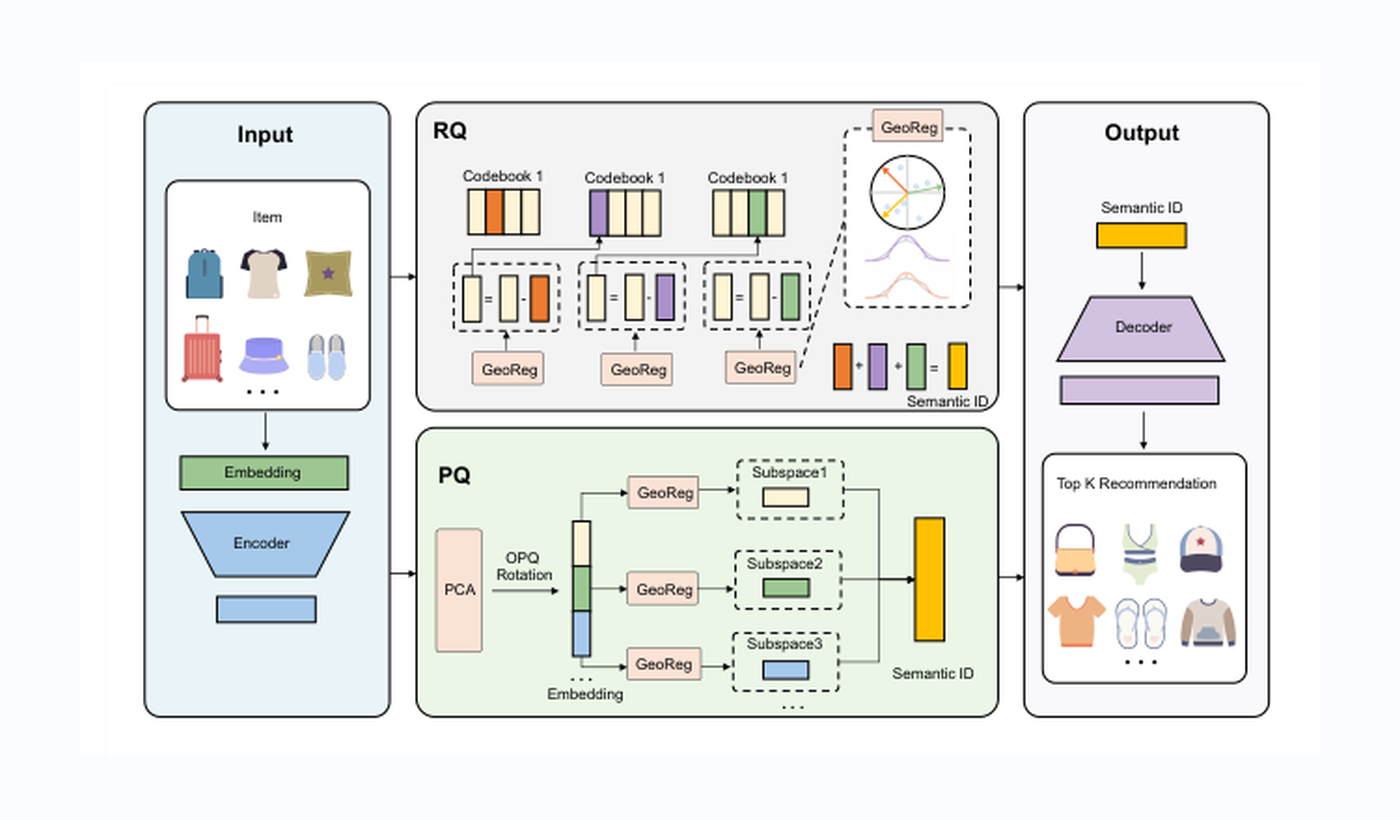 GeoSID methodology overall framework 图